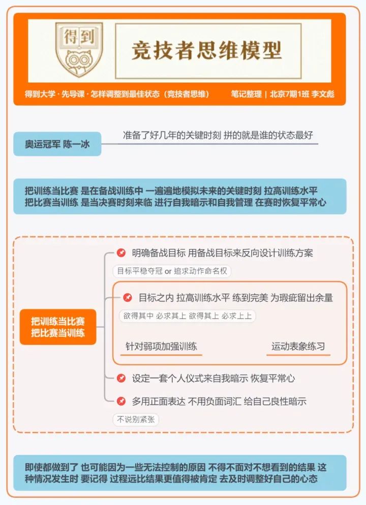 得到大学的48个思维模型 得到大学的48个思维模型