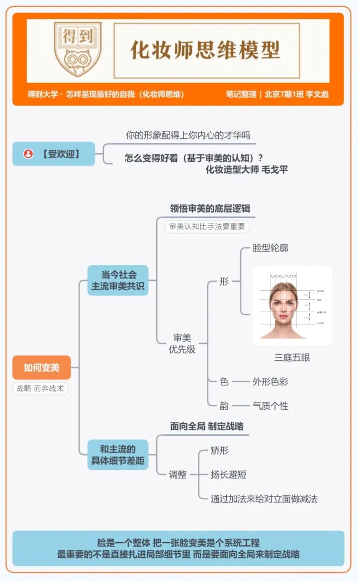 得到大学的48个思维模型 得到大学的48个思维模型