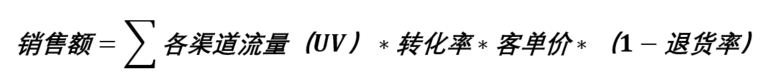 【一看就会】轻松理解电商运营