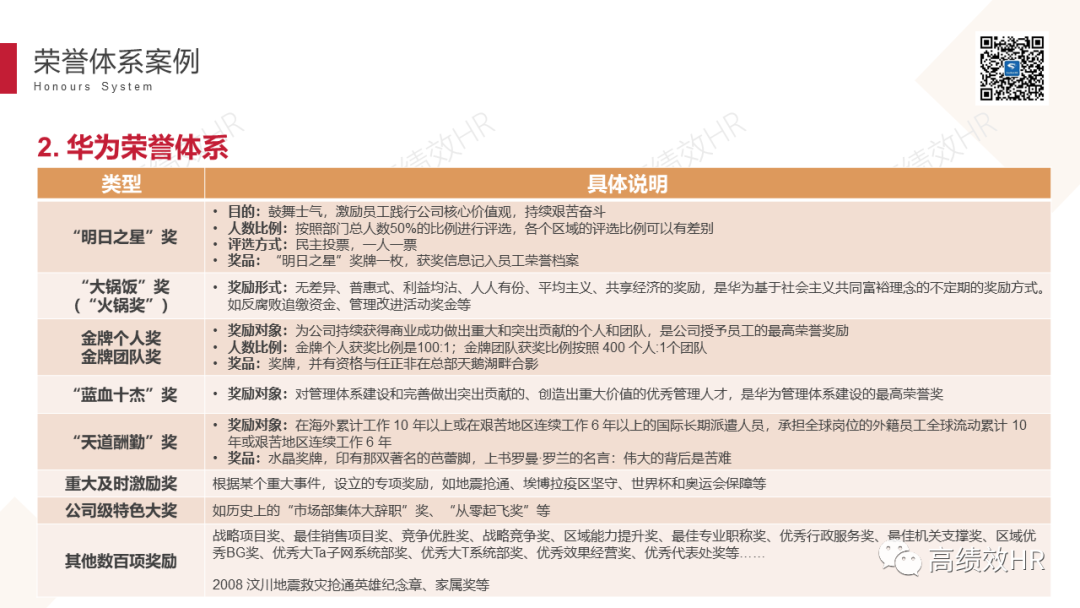 大厂荣誉体系案例手册