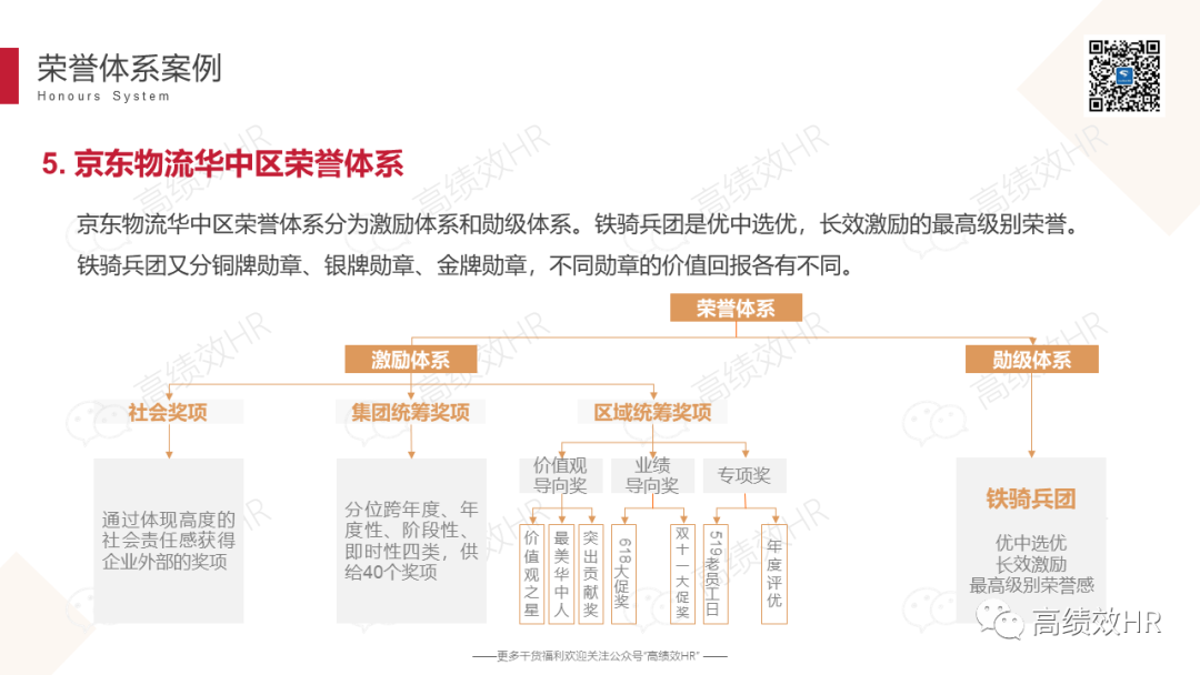 大厂荣誉体系案例手册