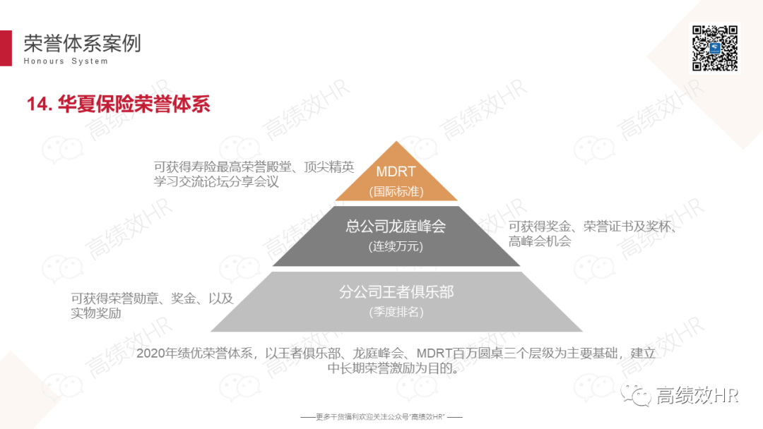 大厂荣誉体系案例手册