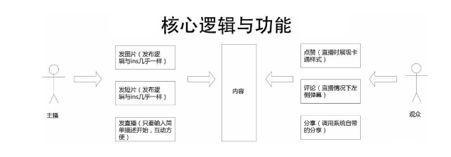 十分钟读懂《运营之光》