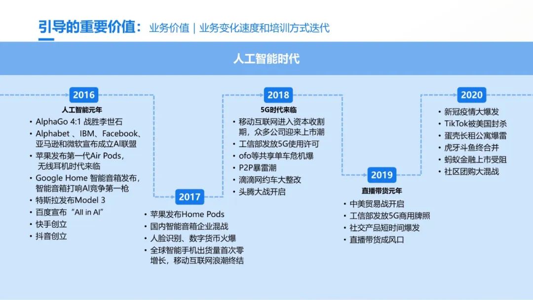 史上最全的团队引导技术宝典：41个工具案例93页PPT