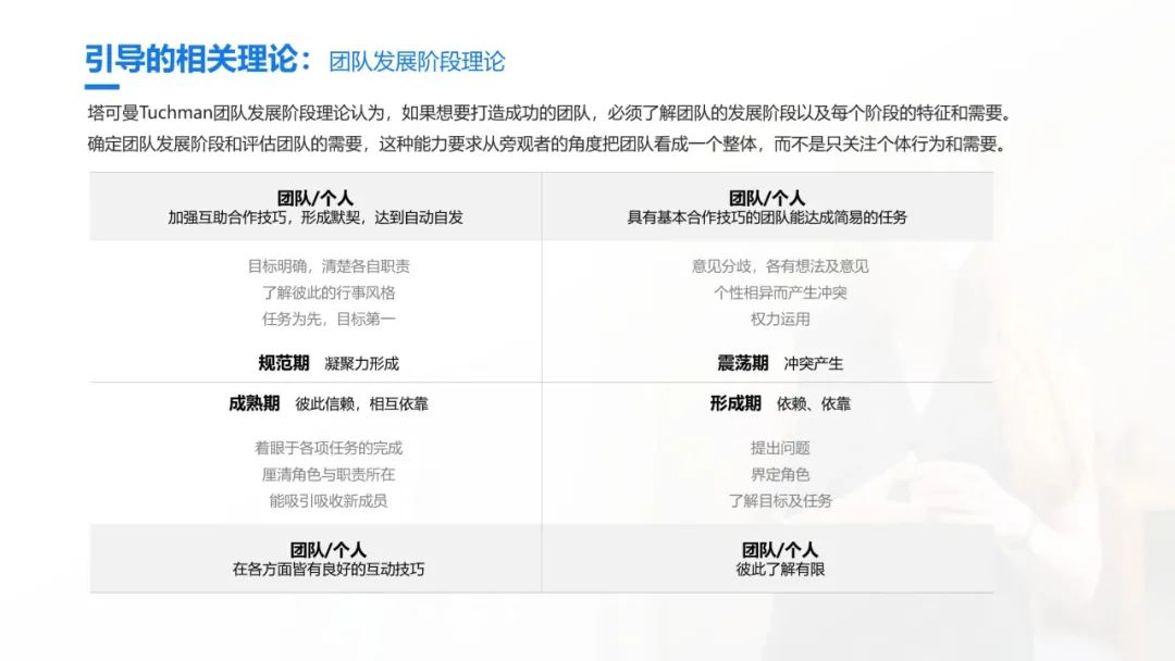 史上最全的团队引导技术宝典：41个工具案例93页PPT