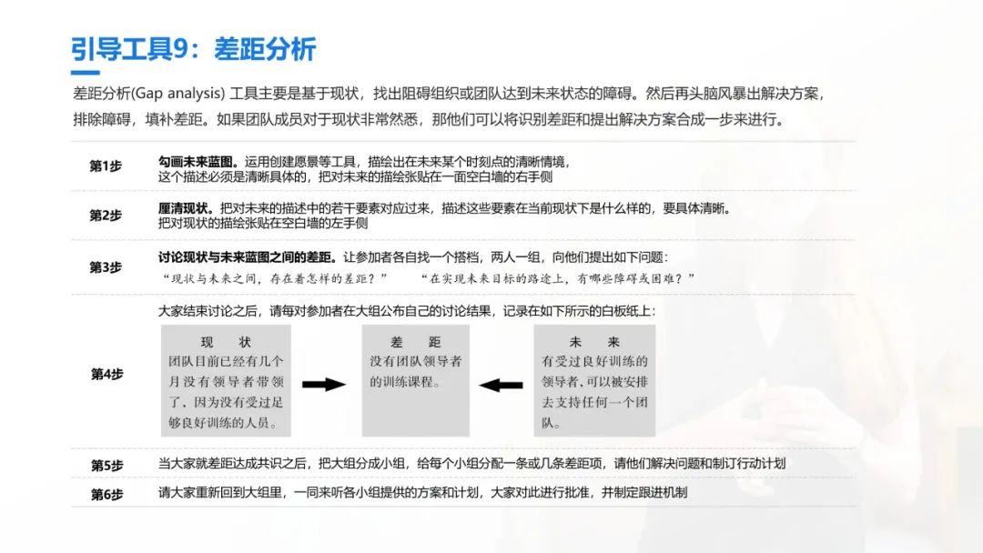 史上最全的团队引导技术宝典：41个工具案例93页PPT