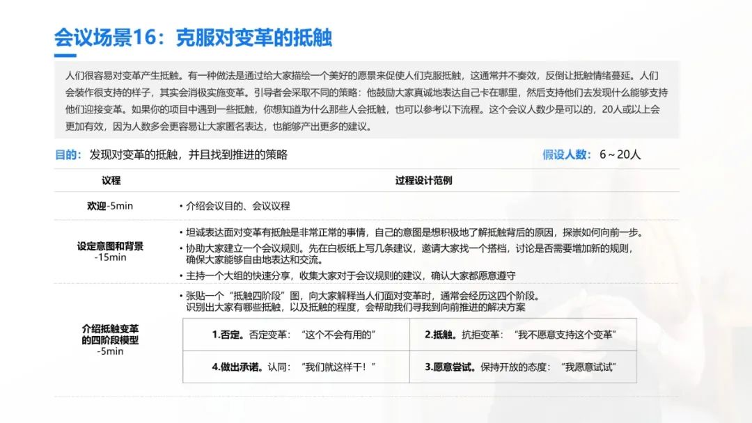 史上最全的团队引导技术宝典：41个工具案例93页PPT