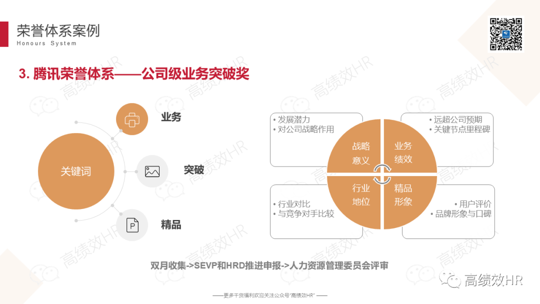 大厂荣誉体系案例手册