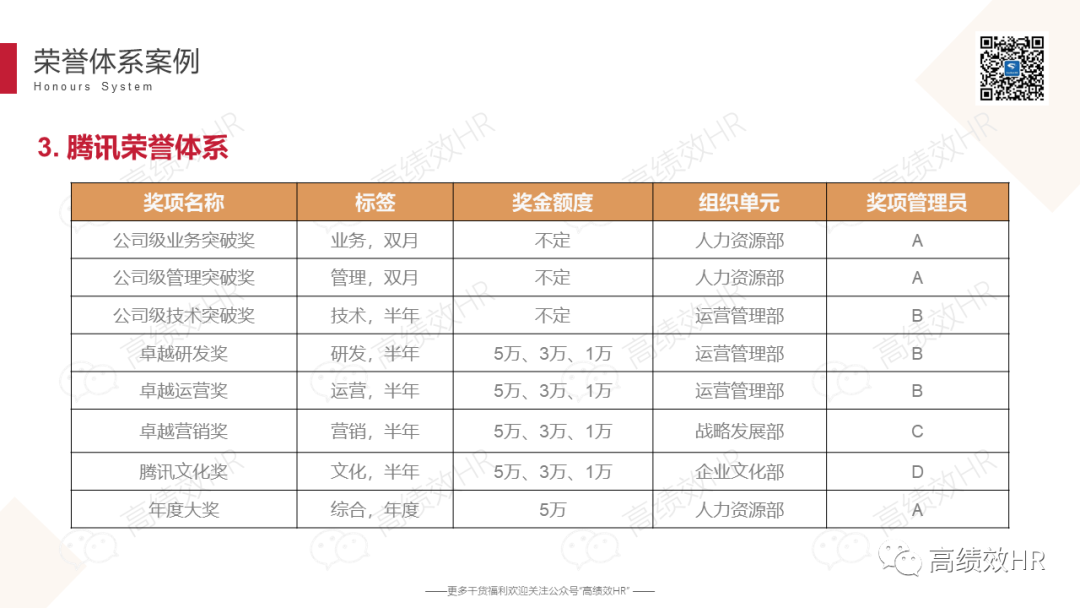 大厂荣誉体系案例手册