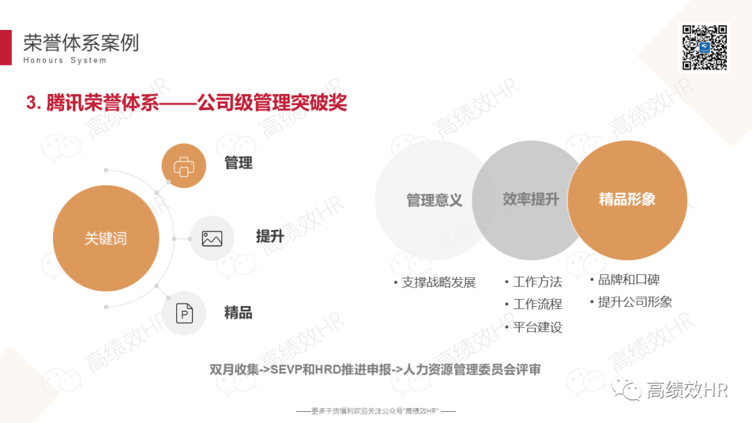 大厂荣誉体系案例手册