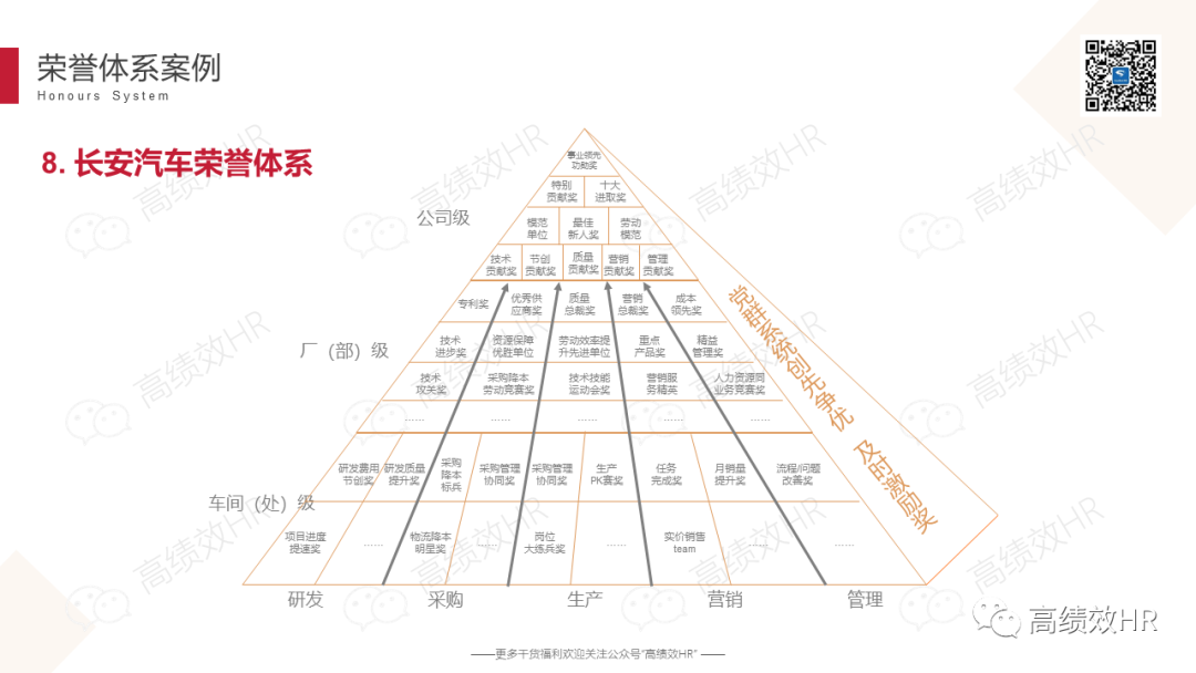 大厂荣誉体系案例手册