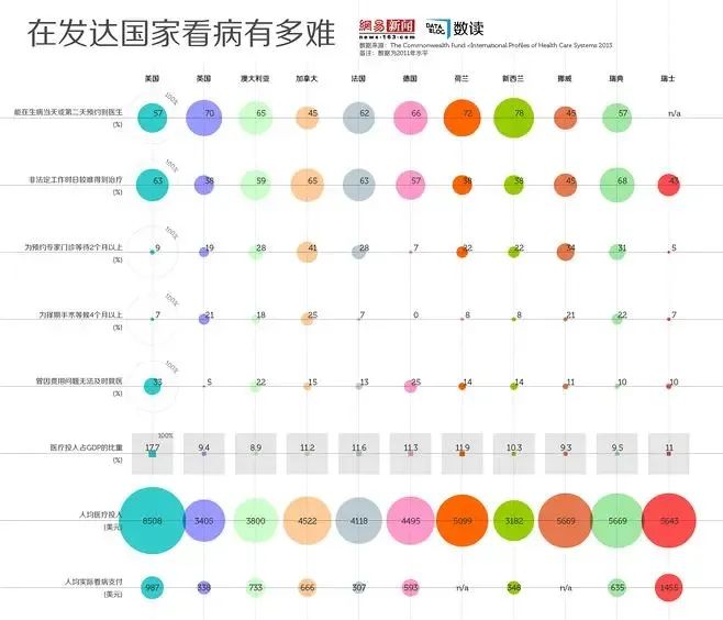 进阶：利用Excel制作精美圆形、矩形气泡图