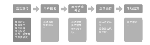 十分钟读懂《运营之光》