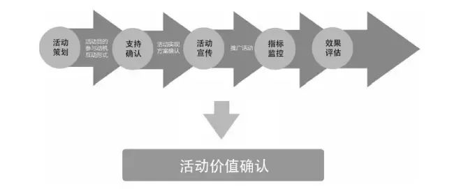 十分钟读懂《运营之光》 十分钟读懂《运营之光》