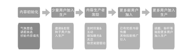 十分钟读懂《运营之光》 十分钟读懂《运营之光》