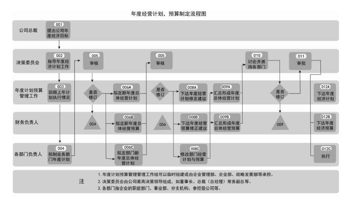 十分钟读懂《运营之光》 十分钟读懂《运营之光》
