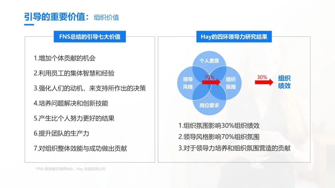 史上最全的团队引导技术宝典：41个工具案例93页PPT