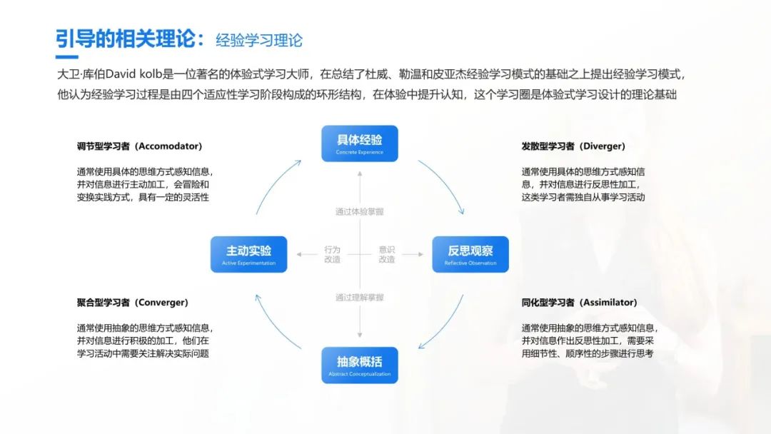 史上最全的团队引导技术宝典：41个工具案例93页PPT