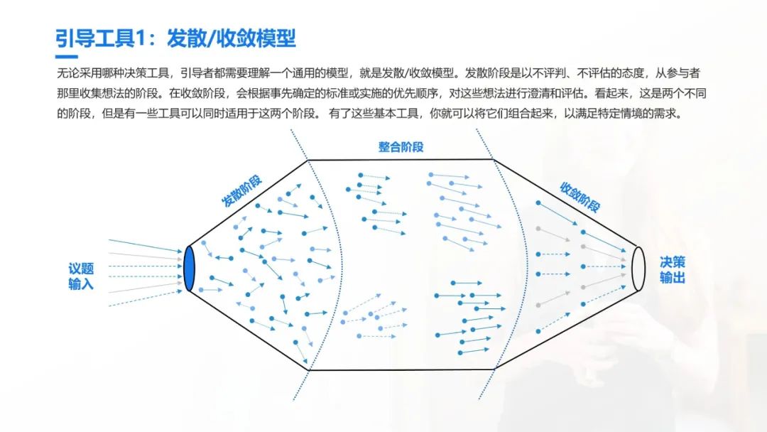 史上最全的团队引导技术宝典：41个工具案例93页PPT