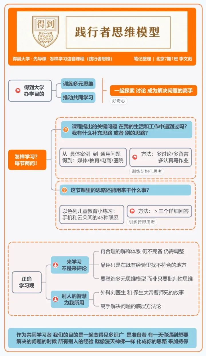 得到大学的48个思维模型 得到大学的48个思维模型