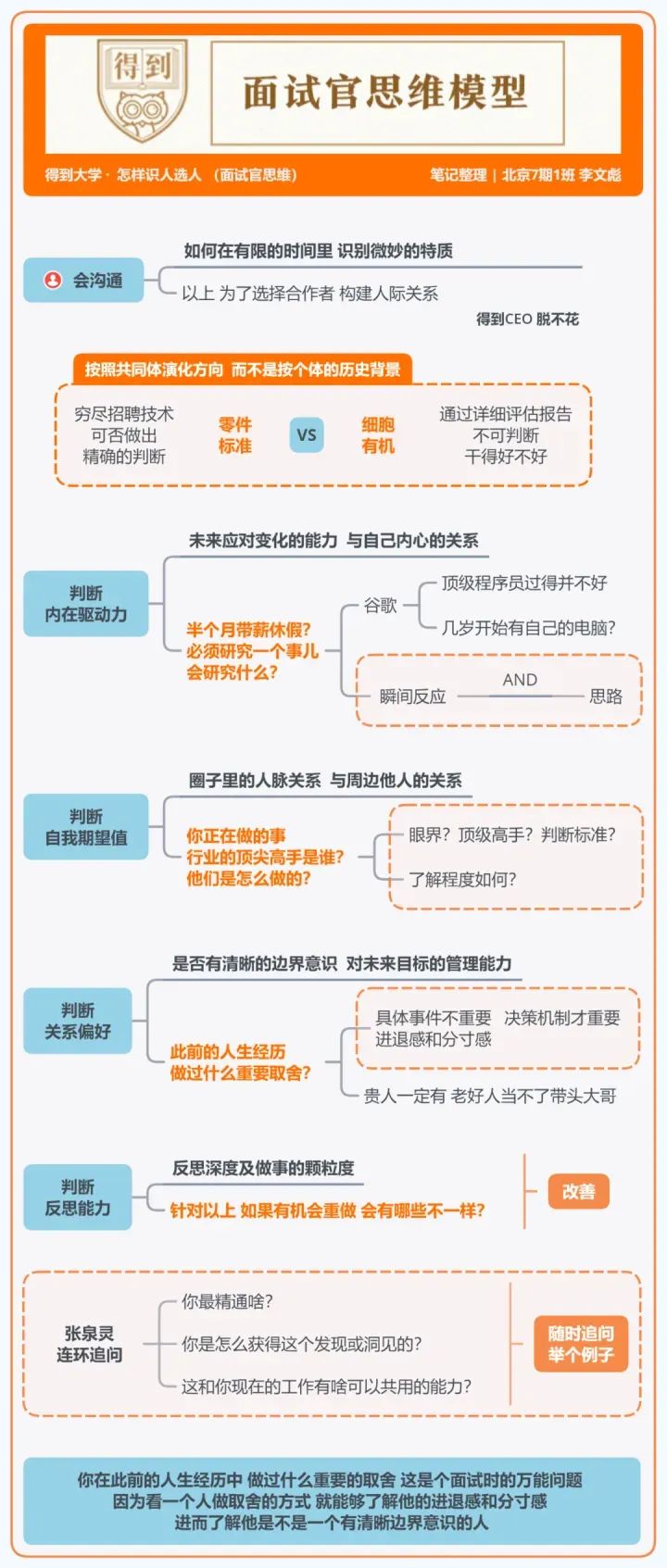 得到大学的48个思维模型 得到大学的48个思维模型