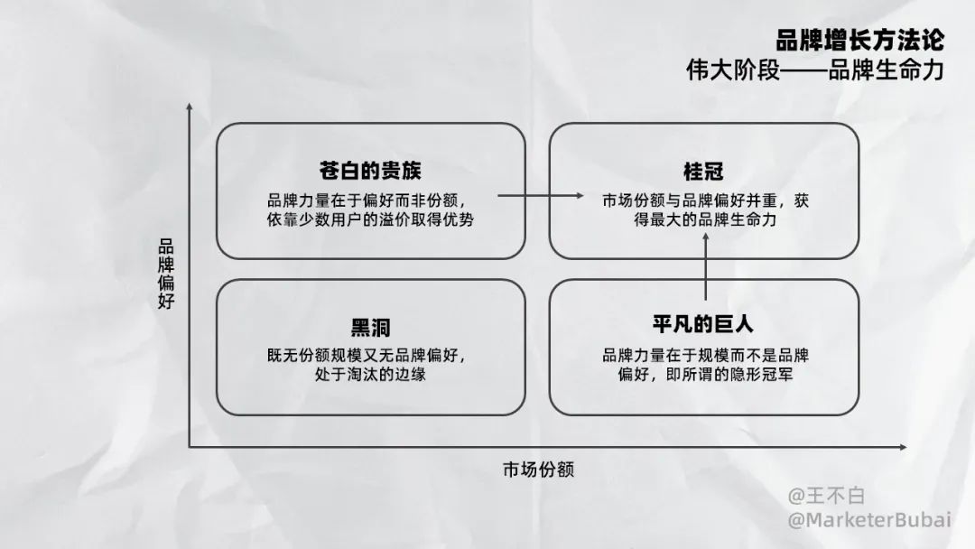 品牌增长｜2023新锐品牌增长方法论