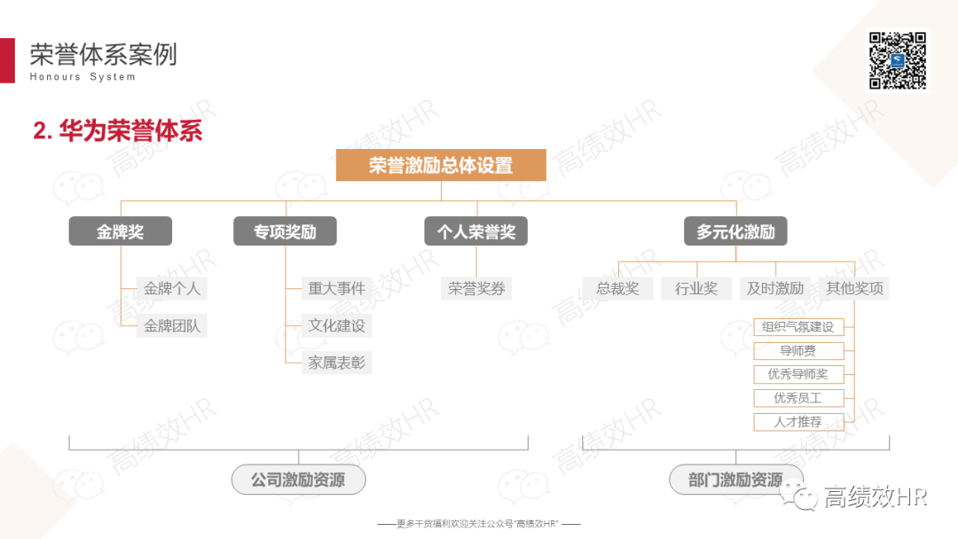 大厂荣誉体系案例手册