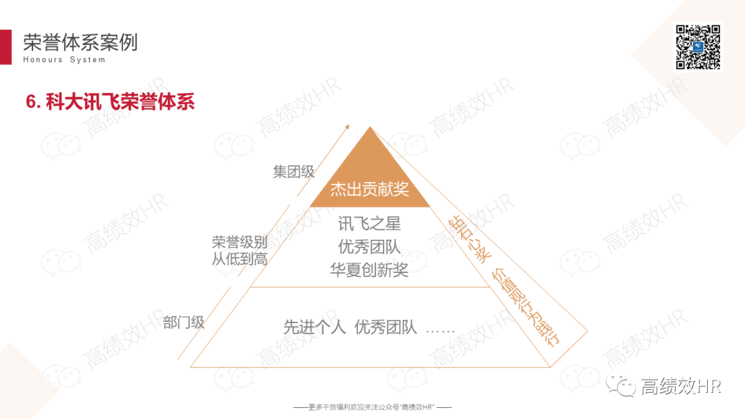 大厂荣誉体系案例手册