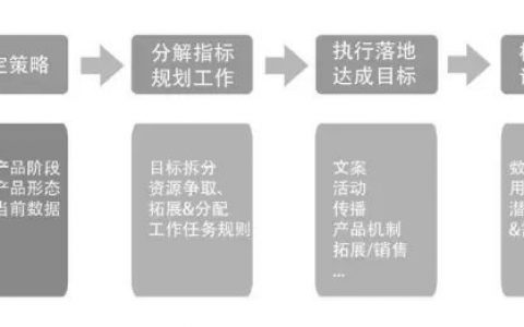 十分钟读懂《运营之光》