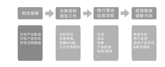 十分钟读懂《运营之光》 十分钟读懂《运营之光》