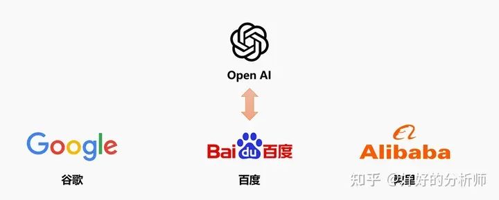如何快速了解一个行业? 速览七巧板 (以AIGC为例) 如何快速了解一个行业? 速览七巧板 (以AIGC为例)
