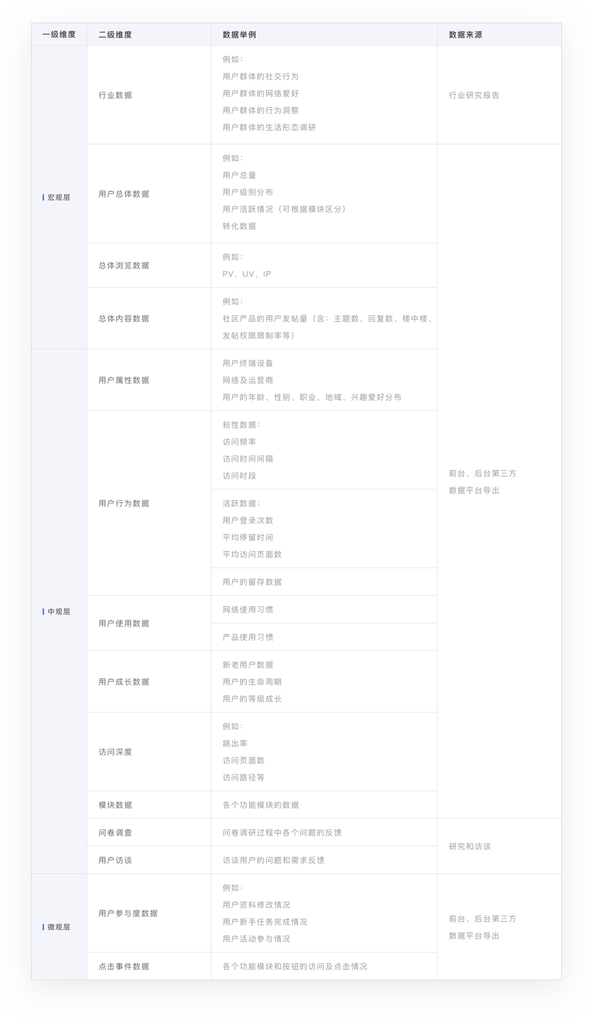 用户角色模型理解，用户运营必备技能