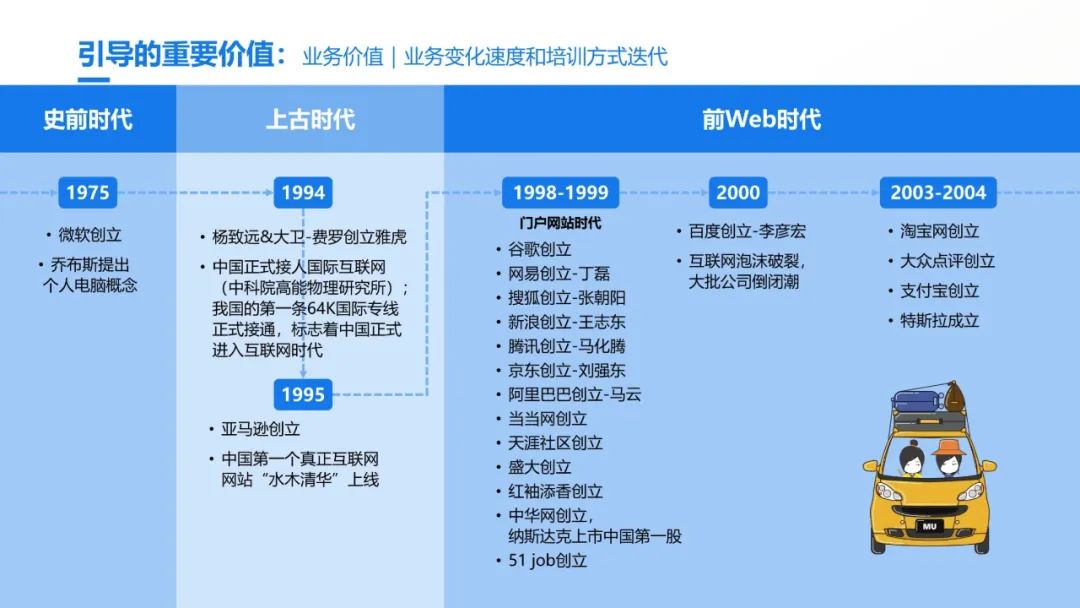 史上最全的团队引导技术宝典：41个工具案例93页PPT