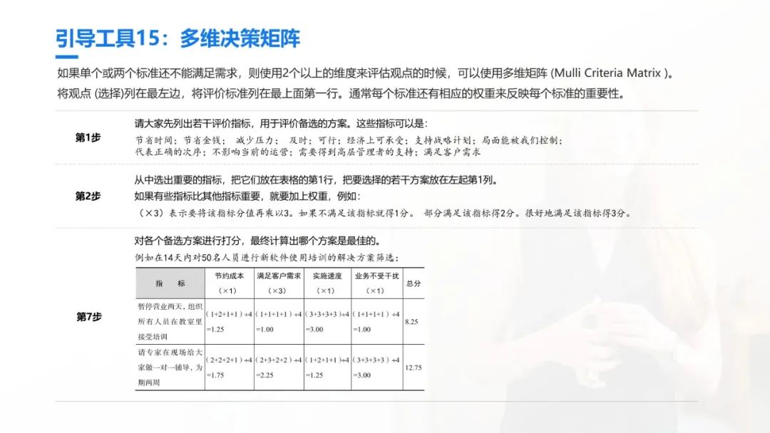 史上最全的团队引导技术宝典：41个工具案例93页PPT