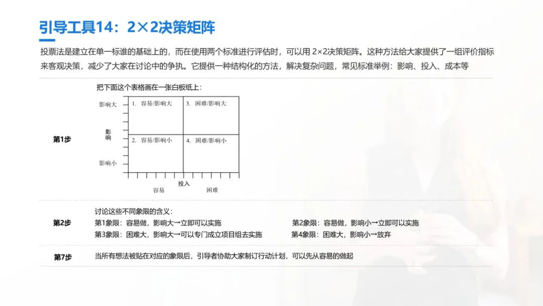 史上最全的团队引导技术宝典：41个工具案例93页PPT