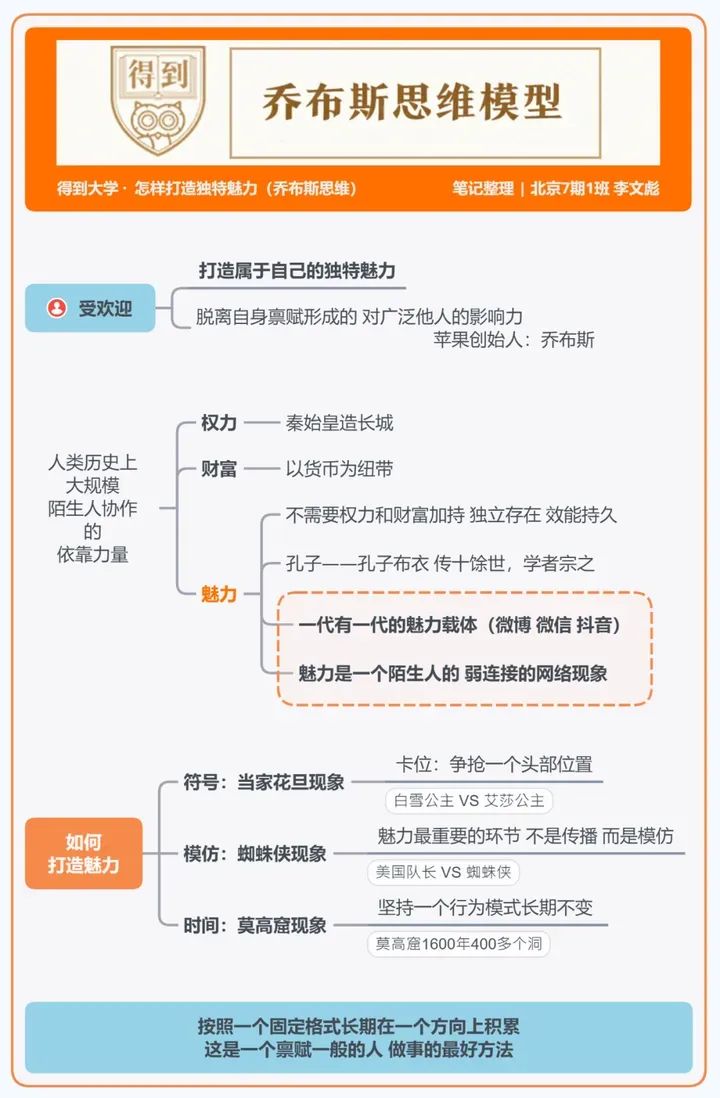 得到大学的48个思维模型 得到大学的48个思维模型