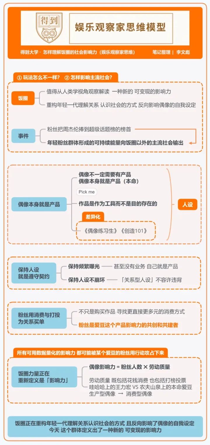 得到大学的48个思维模型 得到大学的48个思维模型