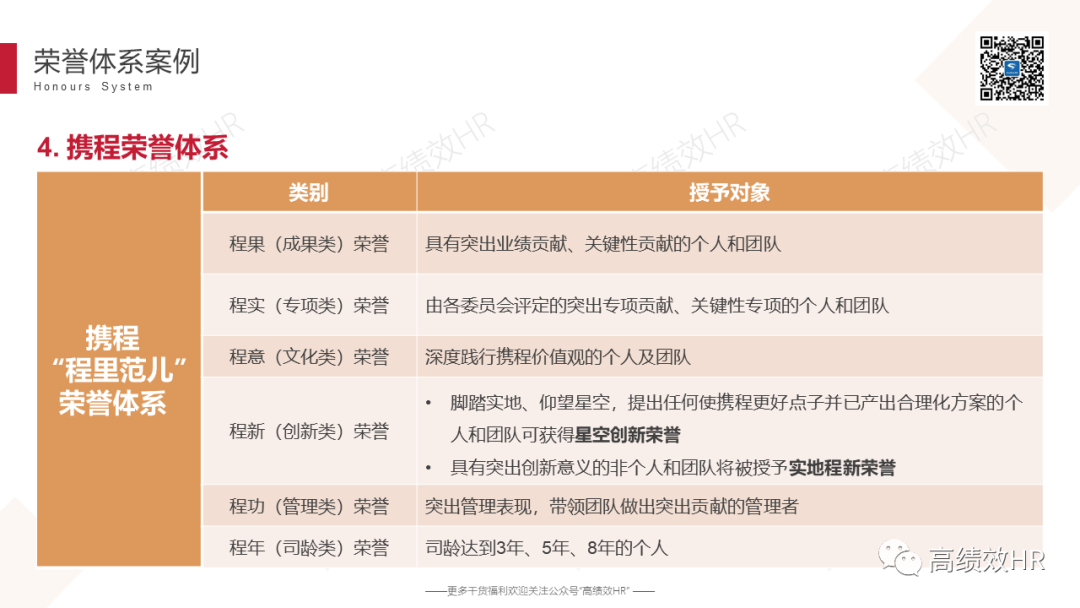 大厂荣誉体系案例手册