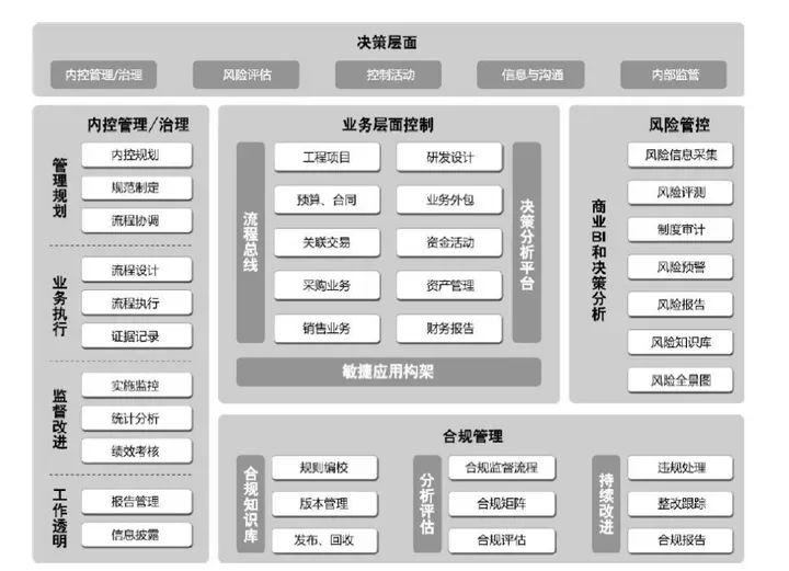 十分钟读懂《运营之光》 十分钟读懂《运营之光》