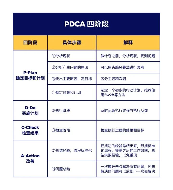 6个思维导图模板：搞定一场优秀的活动策划与执行方案