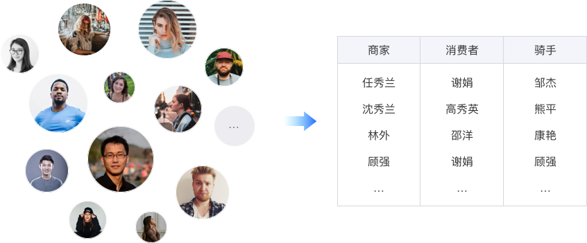 用户角色模型理解，用户运营必备技能