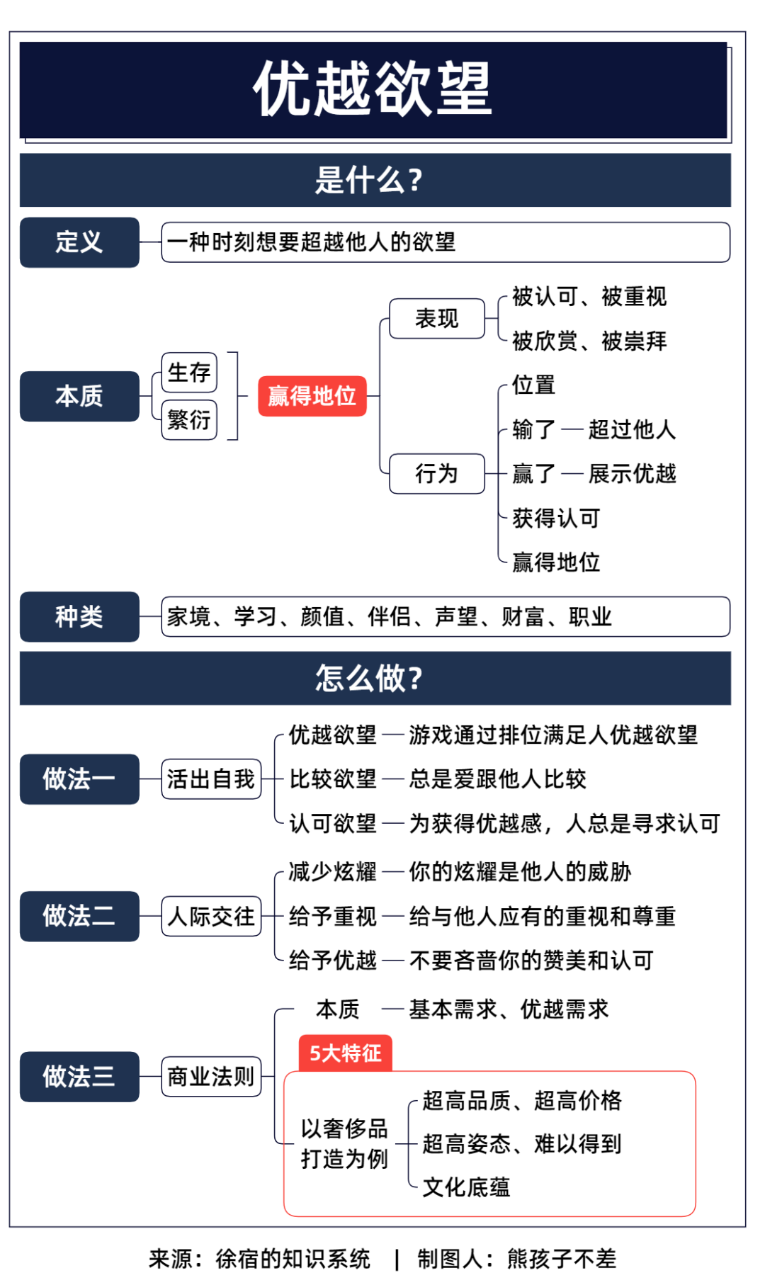 10张个人成长知识体系脑图