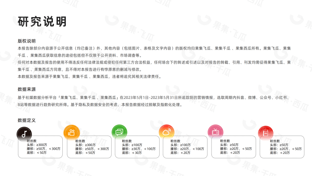 「果集·行研」2023年5月生活小家电行业社媒营销分析报告-风扇品类营销表现快速攀升、国产品牌引领营销大盘