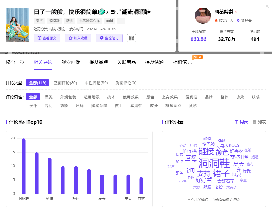 小红书热搜榜TOP1，多巴胺时尚爆火，怎么抄作业？