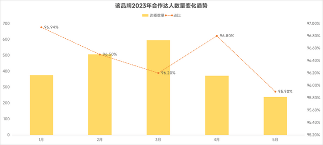 一篇看懂！达人营销怎么花小钱办大事？