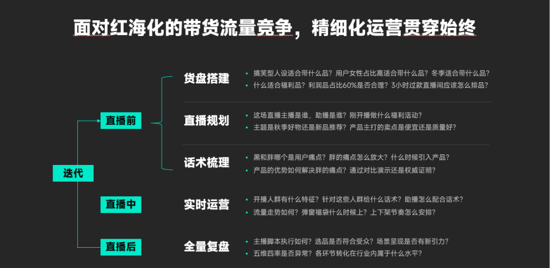 抖音直播带货这个618，精细化运营不得不关注的5个点