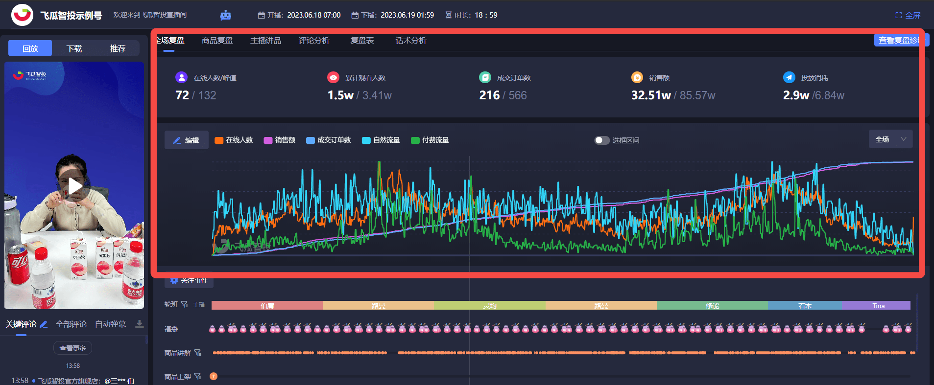 得果果 - 专业级直播场控工具_实时互动_直播管理_多多参谋-站酷ZCOOL