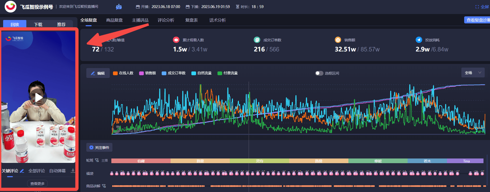 抖音直播带货复盘：提升直播效果和销售转化率的秘诀！