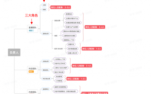 抖音直播间如何运营？（含直播间运营全流程实操技巧）