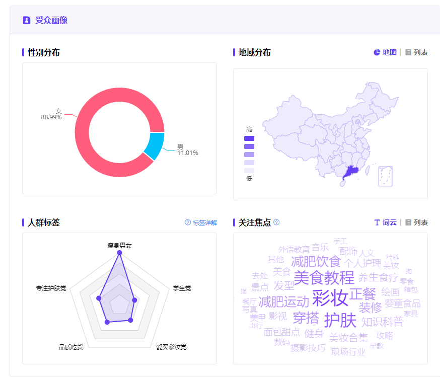 年轻人熬出睡眠经济，小红书数据分析